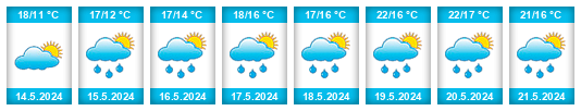 Weather outlook for the place Starý Mateřov na WeatherSunshine.com