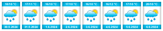Weather outlook for the place Turkovice na WeatherSunshine.com