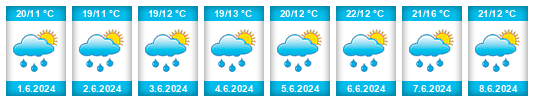 Weather outlook for the place Rosice (okres Brno-venkov) na WeatherSunshine.com