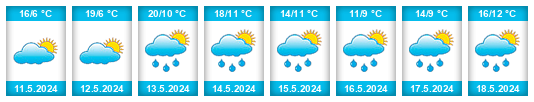 Weather outlook for the place Arneštovice na WeatherSunshine.com