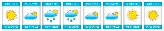 Weather outlook for the place Calitzdorp na WeatherSunshine.com
