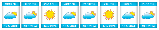 Weather outlook for the place Burgersdorp na WeatherSunshine.com