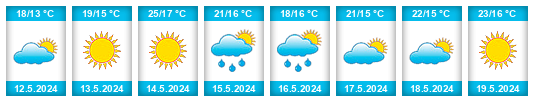 Weather outlook for the place Bredasdorp na WeatherSunshine.com