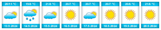 Weather outlook for the place Brakpan na WeatherSunshine.com