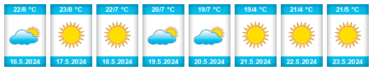 Weather outlook for the place Benoni na WeatherSunshine.com