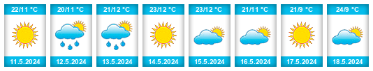 Weather outlook for the place Aliwal North na WeatherSunshine.com