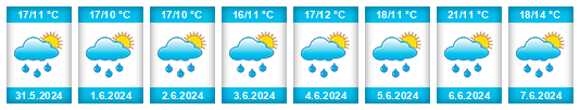 Weather outlook for the place Buřenice na WeatherSunshine.com