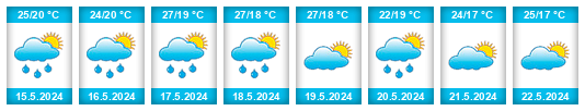 Weather outlook for the place Republic of Mozambique na WeatherSunshine.com