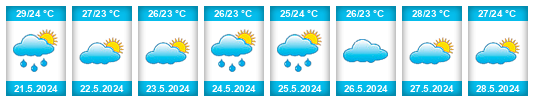 Weather outlook for the place Voalavo na WeatherSunshine.com