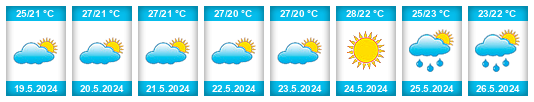 Weather outlook for the place Toliara na WeatherSunshine.com