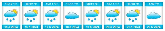 Weather outlook for the place Antsirabe na WeatherSunshine.com