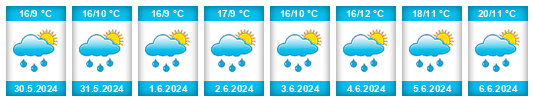 Weather outlook for the place Dubovice na WeatherSunshine.com