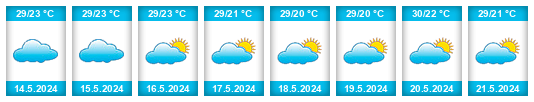 Weather outlook for the place Ambato Boeny na WeatherSunshine.com