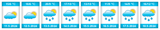 Weather outlook for the place Důl na WeatherSunshine.com