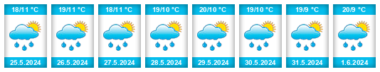 Weather outlook for the place Roznava na WeatherSunshine.com