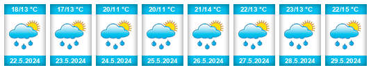 Weather outlook for the place Hojanovice na WeatherSunshine.com