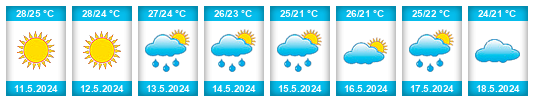 Weather outlook for the place Régulo Cassiano na WeatherSunshine.com