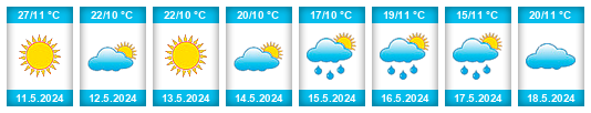 Weather outlook for the place Chitungwiza na WeatherSunshine.com