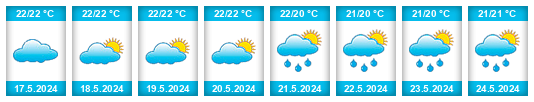 Weather outlook for the place Espérance na WeatherSunshine.com