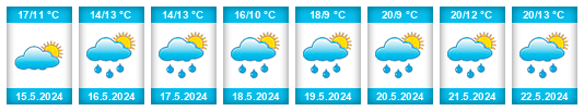 Weather outlook for the place Košetice na WeatherSunshine.com