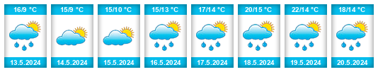 Weather outlook for the place Mezilesí na WeatherSunshine.com