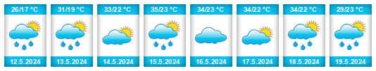 Weather outlook for the place Khanabad na WeatherSunshine.com