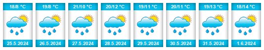Weather outlook for the place Obrataň na WeatherSunshine.com