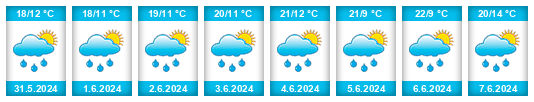 Weather outlook for the place Rožumberok na WeatherSunshine.com