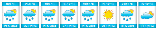 Weather outlook for the place Pošná na WeatherSunshine.com