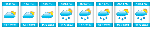 Weather outlook for the place Rynárec na WeatherSunshine.com