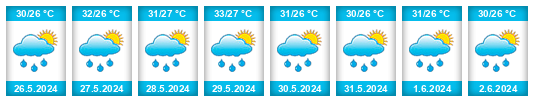 Weather outlook for the place Changwat Ratchaburi na WeatherSunshine.com