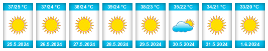 Weather outlook for the place Zahedan na WeatherSunshine.com