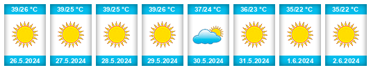 Weather outlook for the place Sistan and Baluchestan na WeatherSunshine.com