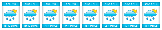 Weather outlook for the place Žirov na WeatherSunshine.com