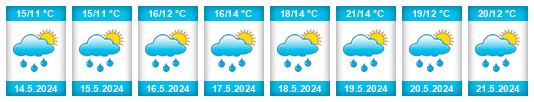Weather outlook for the place Albrechtice nad Vltavou na WeatherSunshine.com