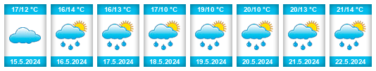 Weather outlook for the place Bernartice (okres Písek) na WeatherSunshine.com