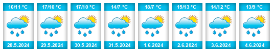 Weather outlook for the place Borovany (okres Písek) na WeatherSunshine.com