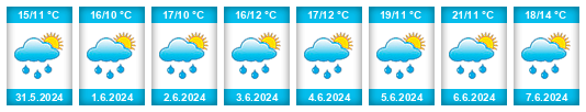 Weather outlook for the place Hrejkovice na WeatherSunshine.com