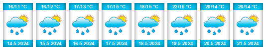Weather outlook for the place Chyšky na WeatherSunshine.com