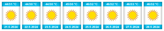 Weather outlook for the place Dera Bugti na WeatherSunshine.com