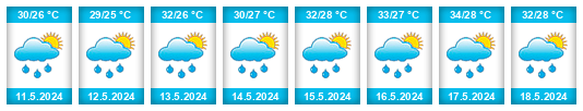 Weather outlook for the place Farīdpur na WeatherSunshine.com