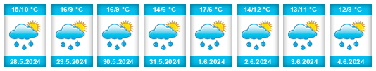 Weather outlook for the place Podolí I na WeatherSunshine.com