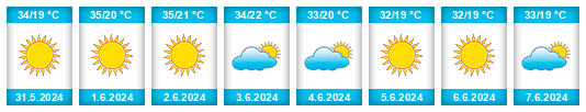 Weather outlook for the place Qorovulbozor na WeatherSunshine.com