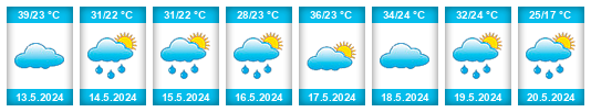 Weather outlook for the place Turkmenistan na WeatherSunshine.com