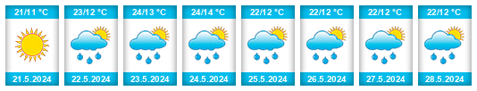 Weather outlook for the place Vanj na WeatherSunshine.com