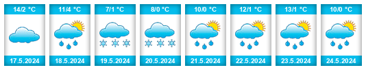 Weather outlook for the place Republic of Tajikistan na WeatherSunshine.com