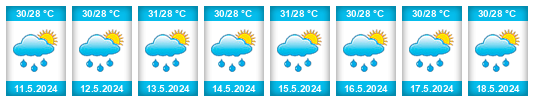 Weather outlook for the place Kalutara na WeatherSunshine.com