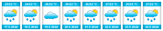 Weather outlook for the place Badulla na WeatherSunshine.com