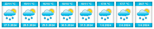 Weather outlook for the place Bolkov na WeatherSunshine.com