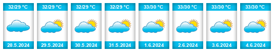 Weather outlook for the place Varca na WeatherSunshine.com
